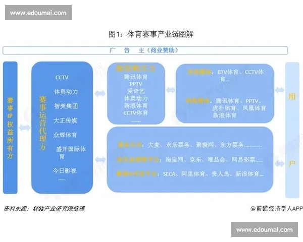 打造一站式体育赛事聚合服务平台新生态引领行业创新发展新格局化 打造一站式体育赛事聚合服务平台新生态引领行业创新发展新格局化