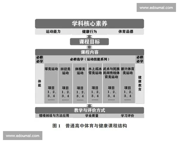 新时代背景下体育专业人才培养与发展路径创新研究战略与实践探索 - 副本 - 副本 新时代背景下体育专业人才培养与发展路径创新研究战略与实践探索 - 副本 - 副本
