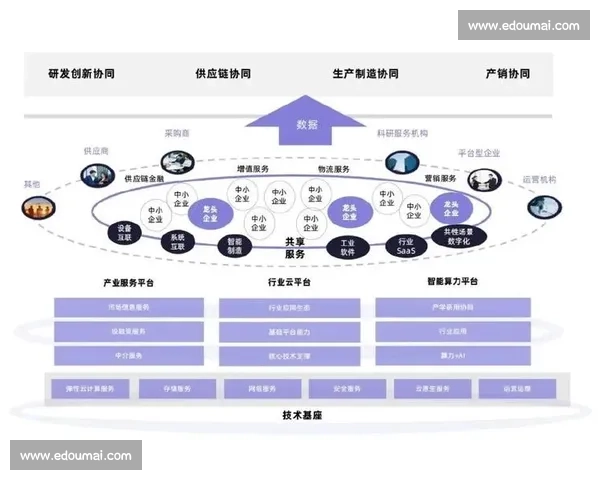 构建体育产业上下游协同发展的创新生态体系与实践路径探索 - 副本 - 副本