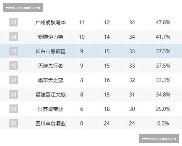 聚焦CBA赛程新变化全面解析球队对阵与赛季走向争冠格局预判 - 副本 聚焦CBA赛程新变化全面解析球队对阵与赛季走向争冠格局预判 - 副本